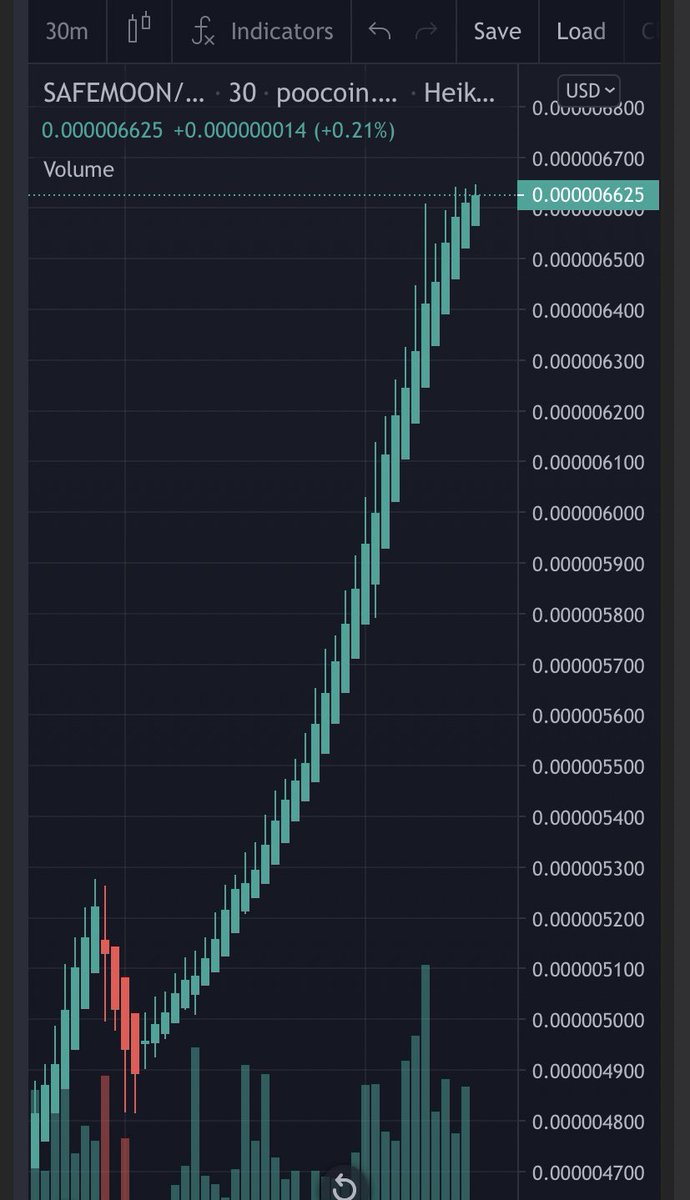 FaboisMe's tweet photo. NOW THATS WHAT I CALL A BEAUTIFUL CHART 🪜����
#SAFEMOON 
#SAFEMOONARMY 
🚀🌕📈 https://t.co/ZpiFZTLyfr