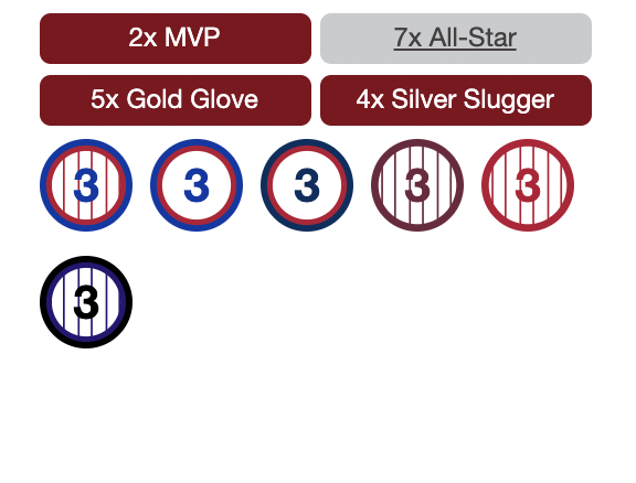 baseball_ref's tweet photo. Can you name this player, using only their achievements and uniform numbers from our site? https://t.co/BofcAXIlxO