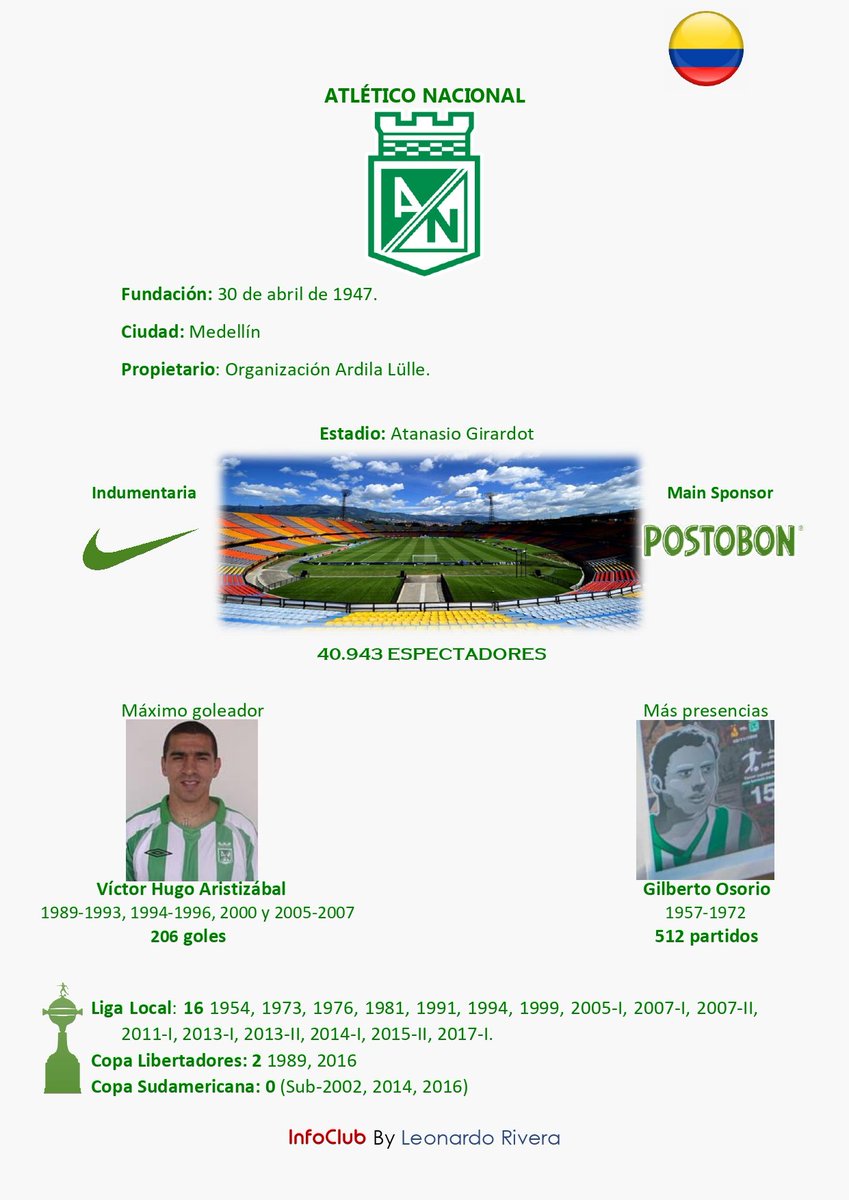 Info de <a href="/nacionaloficial/">Atlético Nacional</a>
#losdelsur #atleticonacional #verdolaga #LigaBetPlayDimayor #CopaLibertadores