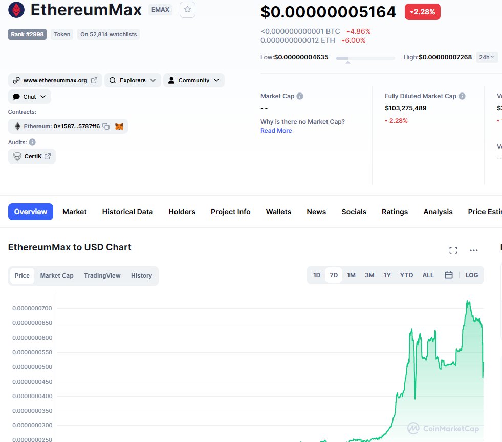 j_dtrading's tweet image. #EMAX #eMaxArmy #EthereumMax 
After this call , it went up 180% . Nice to accumulate on low levels.
