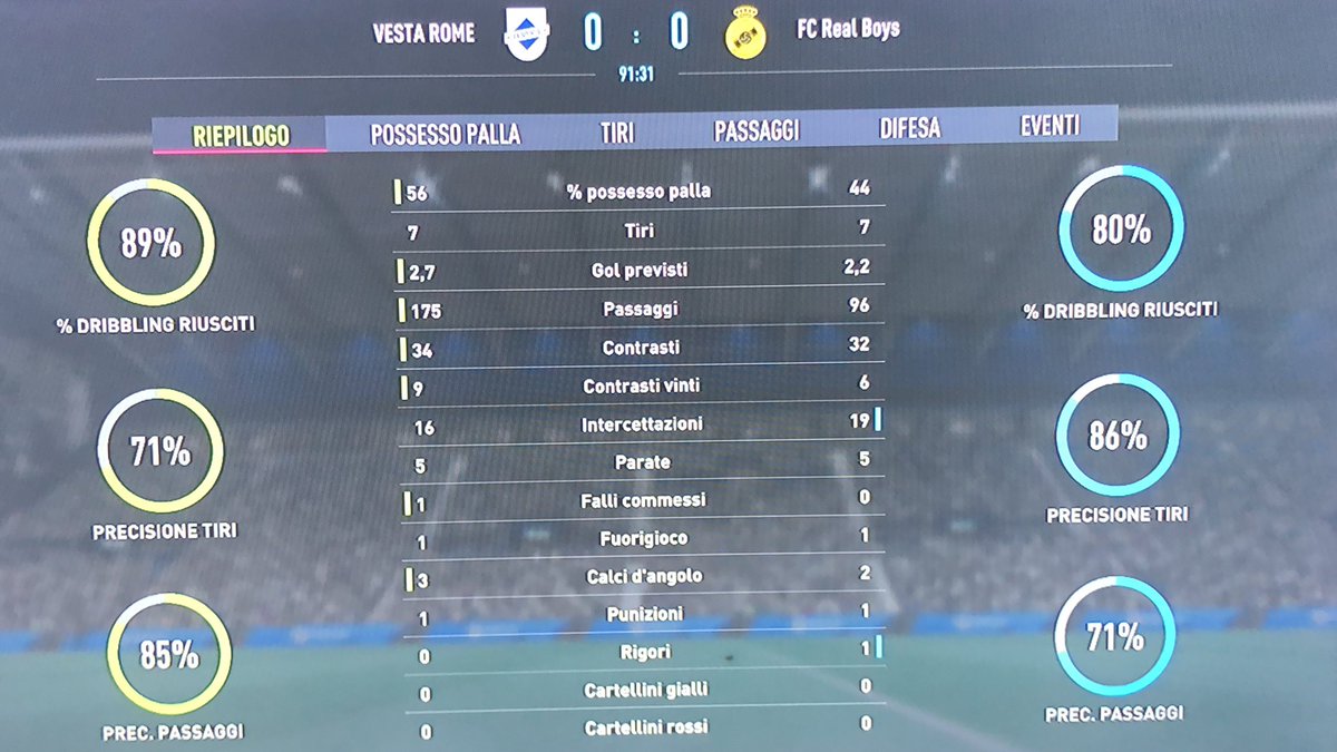 lukejunior971's tweet photo. Ragazzi una partita rubata del Vpg cup una partita di 0-0 c’è la danno persa , che disorganizzazione che hanno https://t.co/ht514A6exF