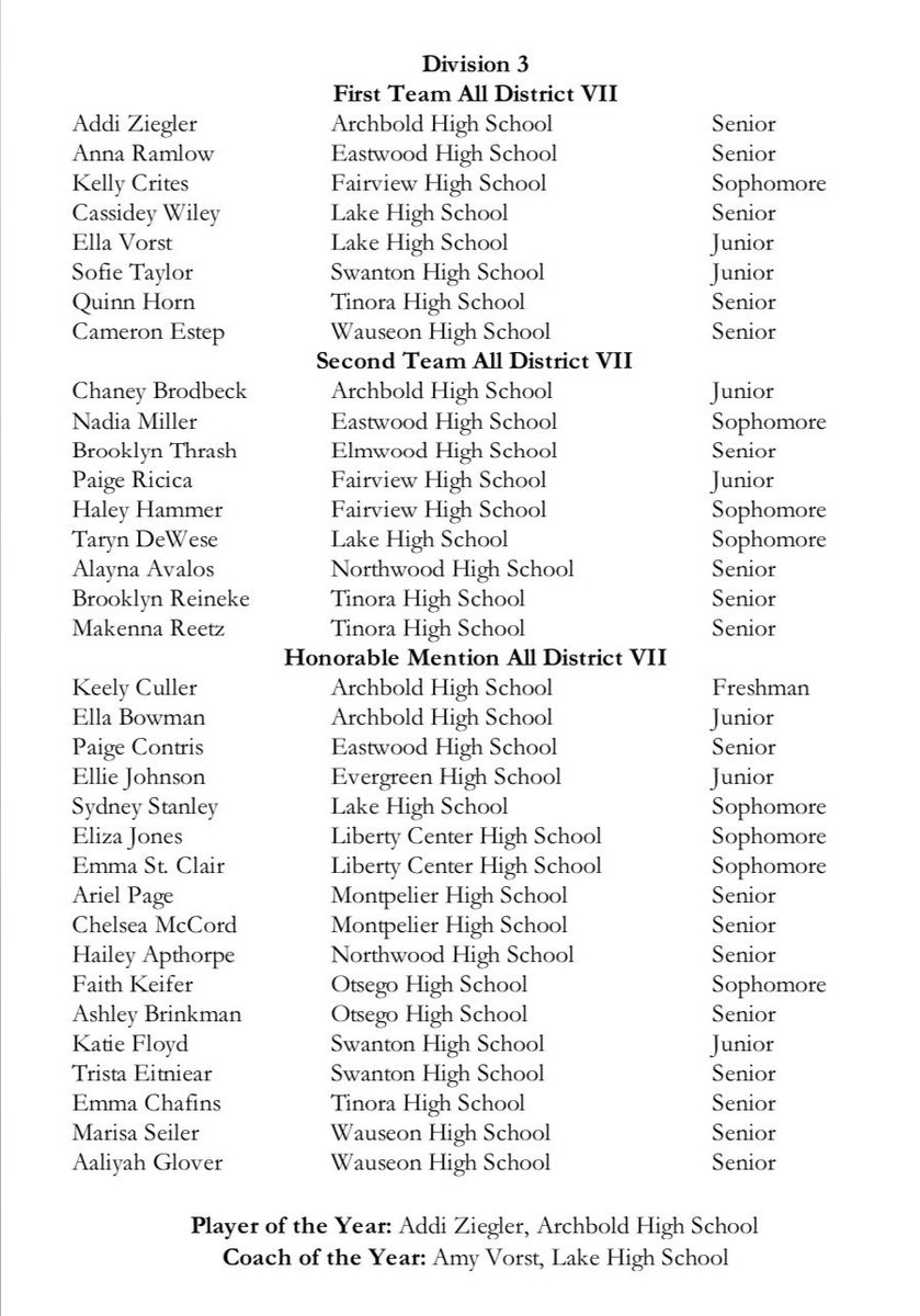 Archbold Volleyball Dad's Club (ArchboldVBDads) Twitter