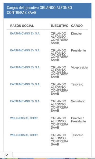 RaymondAzarM's tweet photo. ÚLTIMA HORA: Acaban de detener en el Estado de la Florida, Orlando Alfonso Contreras Saab, “empresario” venezolano ñ vinculado al lavado de dinero y estafas con los CLAP, además ha sido relacionado directamente con Vielma Mora. https://t.co/7iUwHNy3d8