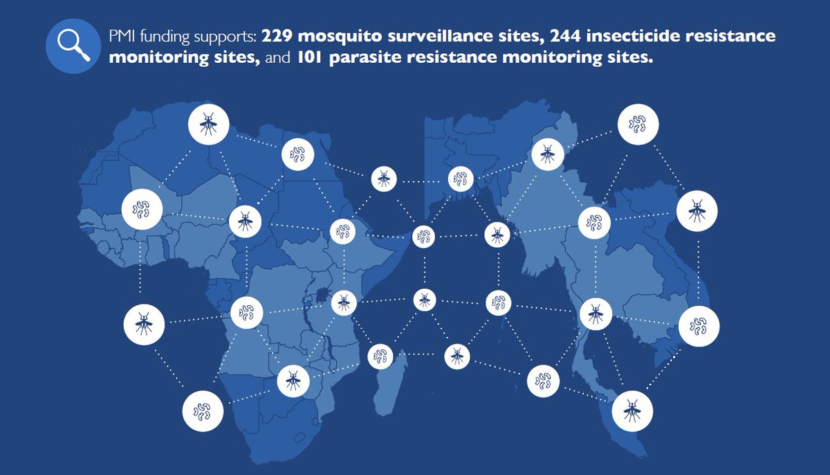 This is quite a network of #malaria surveillance sites; kudos <a href="/PMIgov/">U.S. President's Malaria Initiative (PMI)</a> &amp; local partners; 
~~
Seems like a great start to address weaknesses in data collection &amp; data use; and a great opportunity to support country level and sub-national surveillance platforms

Source: PMI Reports