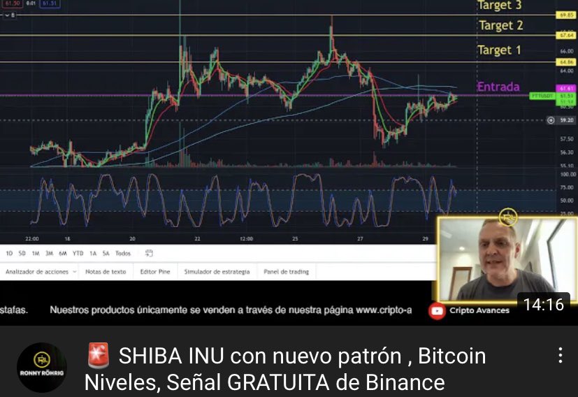 CriptoAvances's tweet photo. 🚨SHIBA INU con nuevo patrón, Bitcoin Niveles, ShitCoins, Señal GRATUITA de Binance. 
https://t.co/ihKVSsKvRC 🤩 https://t.co/QDakZwfd7m