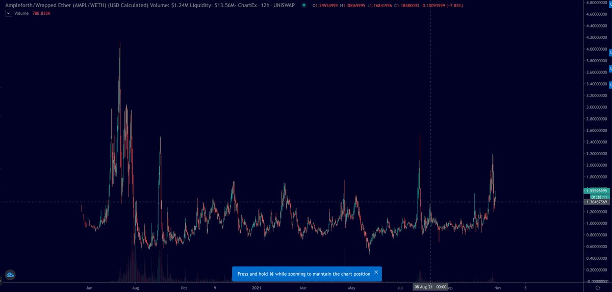 noahseidman's tweet image. This chart is absolutely incredible 😲 The repercussions / implications of this chart are incredible 👀 This asset getting onto money markets is incredible 🤯

Central banks, #deprecated 🤡