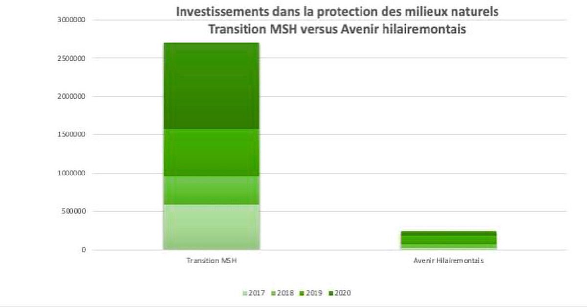 transitionmsh@gmail.com tweet media