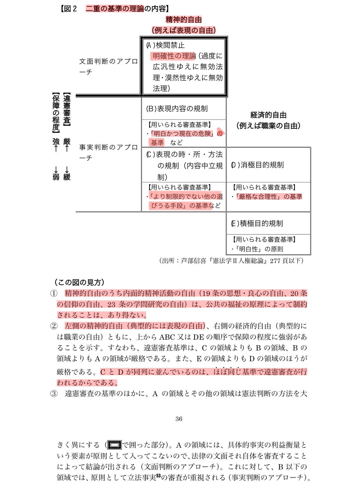 えろばへろみ On Twitter Rt Totemo512 Hazuma 個人的には 以前 衆院が平成16年にまとめた 表現の自由 Https T Co 3j8hu1kg5z P 32 の整理を支持で 表現の自由の規制には 明確性 や 明白かつ現在の危険 より制限的でない他の選びうる手段