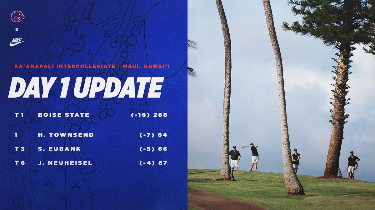 Boise State crushed it in round one of the #KaanapaliClassic21 🌴 Hugo Townsend fired six birdies on the front-nine en-route to a 7-under, 64 🔥

#BleedBlue | #WhatsNext