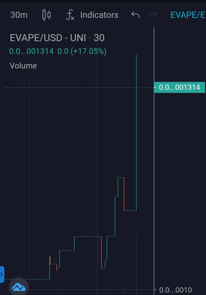 everyapetoken's tweet photo. 🚀Our new ETH chart just hit ATH!🚀

LFG the time of https://t.co/keYE1g0axN is here!

Get in loser, we're going to the moon!

Get farming, grow them bags, and get gaming!  A no risk NFT casino is only a click away 
💰💰💰💰💰💰💰💰💰💰💰💰
#NFTGaming #NFTGame #BSCGems #ETHPAD https://t.co/kLirijMm0G
