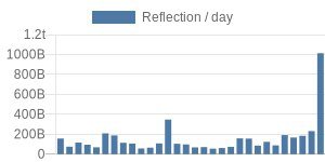 RobSz10's tweet photo. 1 trillion reflections in less than 24 hrs!! #EverRise attracting huge investors who are realizing how huge  #EverRisev2 is going to be!! https://t.co/7UD0YGnTud