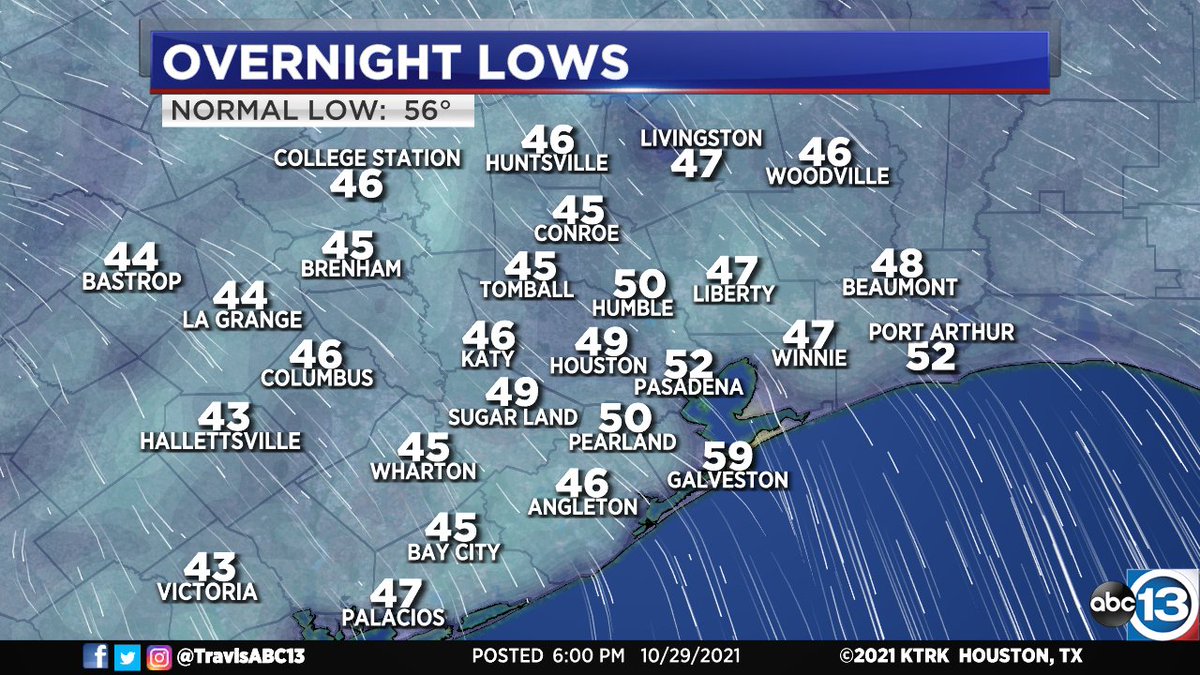 TravisABC13's tweet photo. Tonight in Houston we should take our first dip into the 40s since April! And we all know that when the temp drops below 50 many of us declare it's freezing outside.

https://t.co/kYz1z4P7gd #houwx #txwx https://t.co/8kSYdrthUg