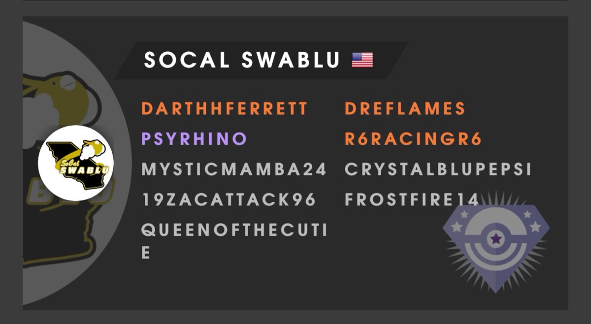 With the second cycle of the Silph Factions season Diamond tier coming up here’s our official roster!