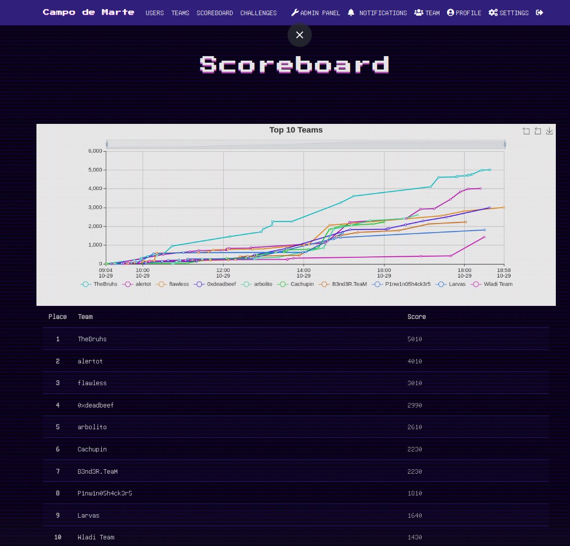 Excelente CTF de la mano de <a href="/DreamlabLatam/">Dreamlab</a> y la #UTFSM en Campo de Marte 2021!!

Felicitaciones a los equipos ganadores y nos veremos en una próxima edición!! 

Extra felicitaciones a todo el equipo detrás de la creación de retos 🦊🏴‍☠️