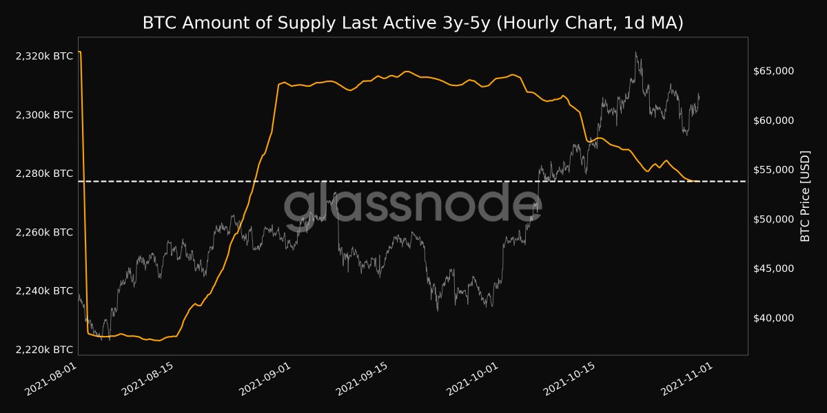 glassnode alerts tweet media