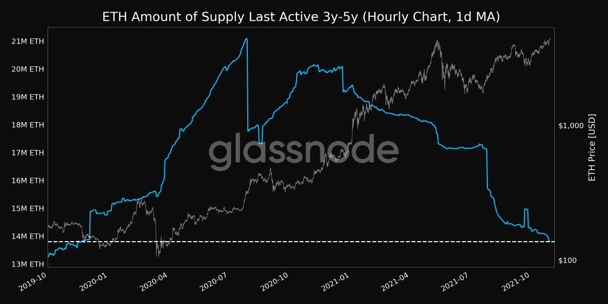 glassnode alerts tweet media