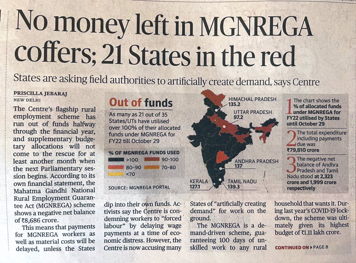 MNREGA runs into negative balance of ₹ 8686 Cr pushing people towards forced labour-BJP Govt rather than strengthening has focussed only on destructing welfare schemes; BJP focus is only looting janta via fuel taxes &amp; drying welfare corpus-where is ₹25 Lac Cr fuel loot going?