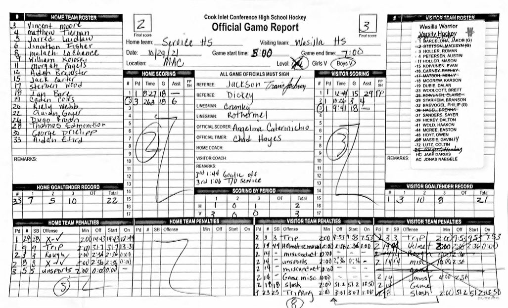 Non Conference game Service 2 Wasilla 3 <a href="/AKSportsReport/">Alaska Sports Report</a> <a href="/SjongAustin/">Austin Sjong</a>