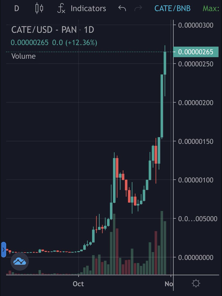 CryptoTrader_89's tweet photo. #catecoin #CateArmy, Translate this… 

🐈🚀🌙  👏💎🙌🏼… https://t.co/jPCB87CPeB