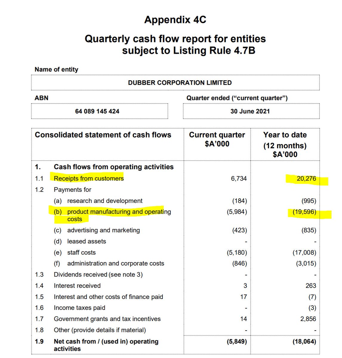 myblocksapp's tweet photo. Dubber $DUB

Similarly, the point of using ARR to value software companies was to reflect high gross margins which should deliver profits at scale.  
 
Providing an outsourced cost function for customers boosts revenue - but is it software ARR? https://t.co/RJKuDPTYKH
