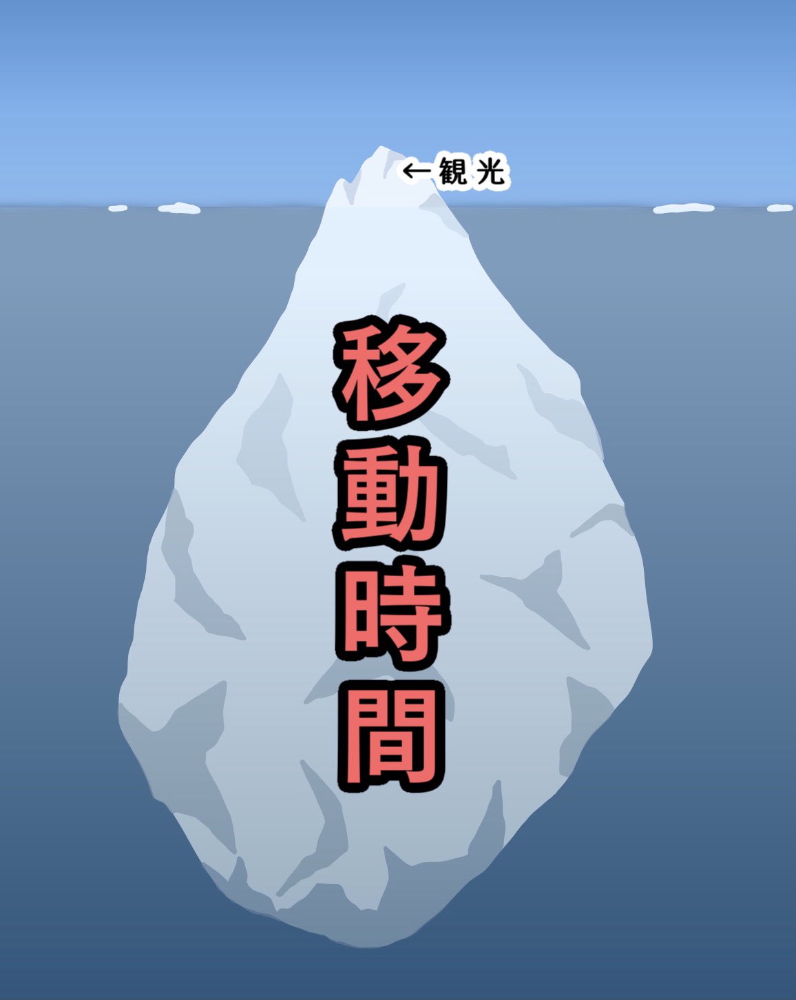 しろまる最北日記 北海道旅行 T Co Z5brxhjngm Twitter