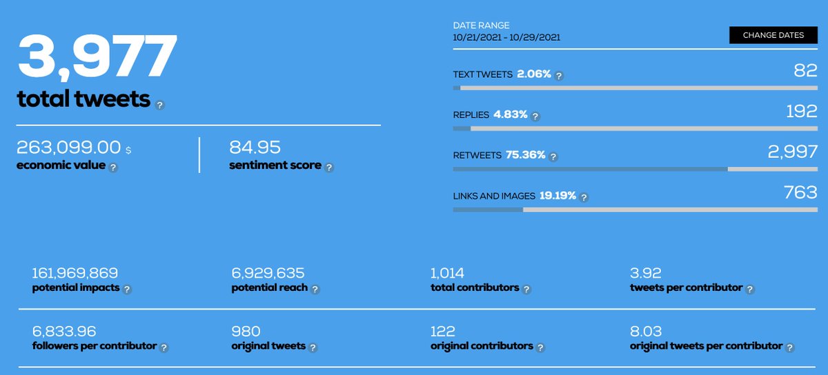 rwang0's tweet image. MyPOV: stats from #CCE2021

dash.tweetbinder.com/report/7c83d67d