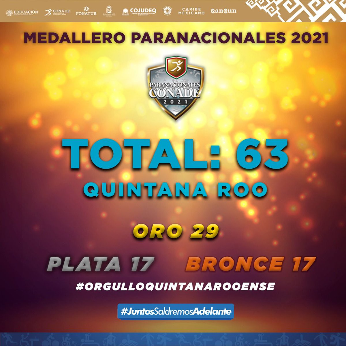 TonyLopezPinzon's tweet photo. Supera Quintana Roo su cosecha de medallas en los #Paranacionales #CONADE2021

•Un total de 63 medallas en esta edición 2021, doce preseas más que en la última competencia nacional en el 2019 https://t.co/flMtJLHtcm