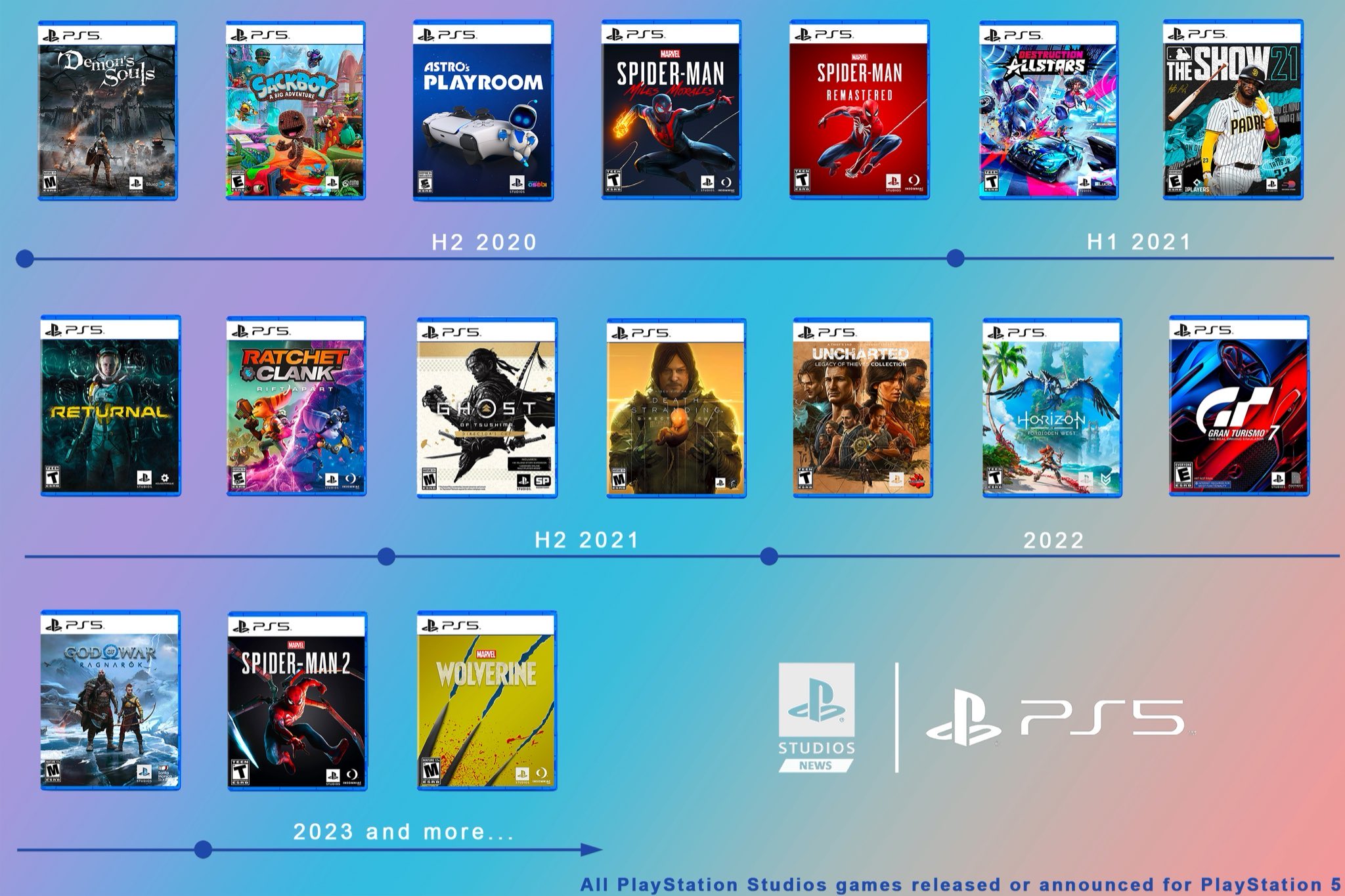 on Twitter: "All confirmed PlayStation Studios exclusives 👀✨ #PlayStation5 / Twitter