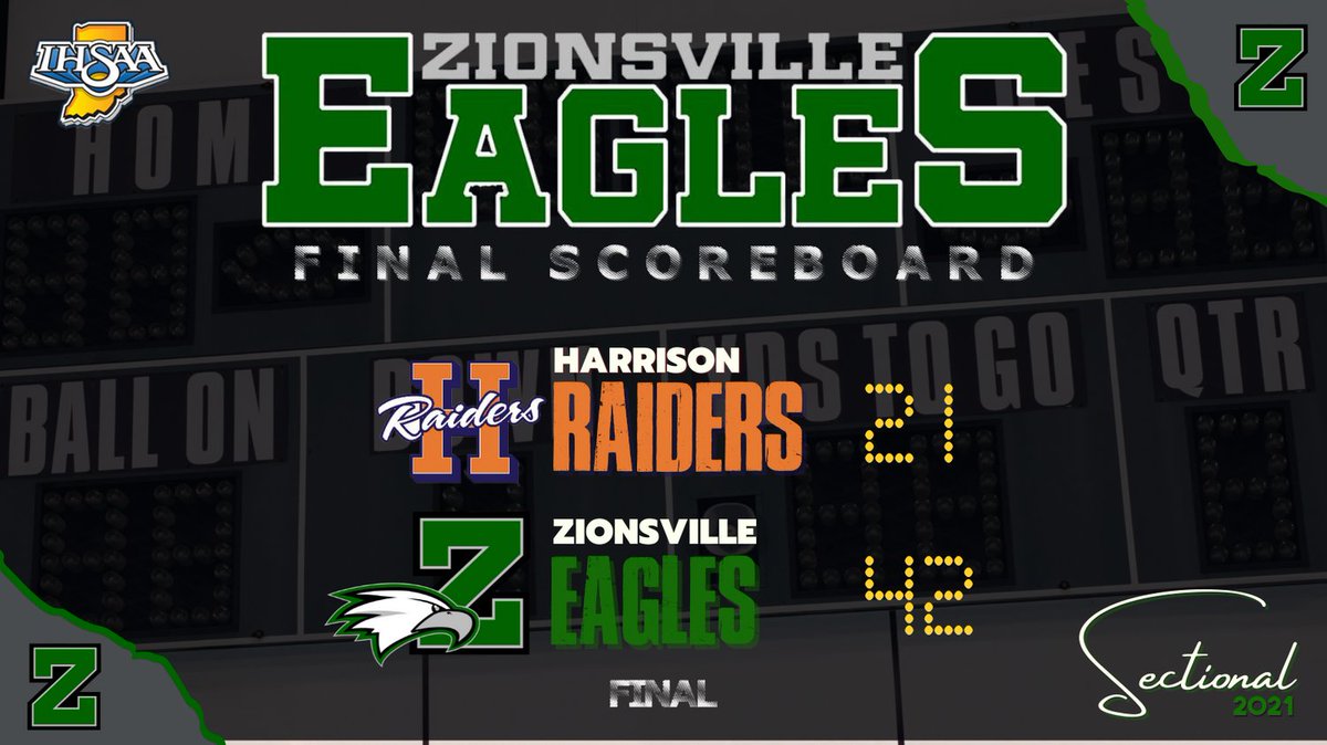 ZCSeagles's tweet photo. 🏈 FINAL SCOREBOARD 🏈 EAGLES WIN and advance to the Sectional Final vs. Kokomo! @ColinPrice33 leads the Eagles with 6 TDs tonight!!

@Will_Willems
@indyhsscores
@HoosierCConf https://t.co/osoIgAZ4ec