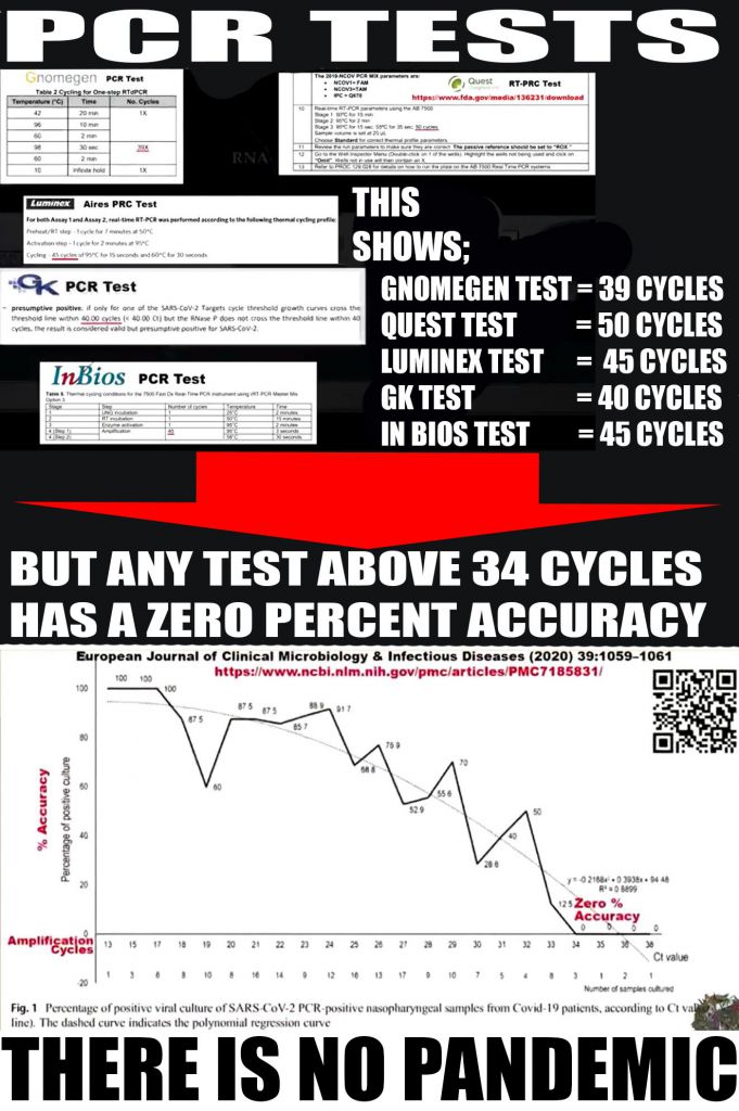 AbuserWater's tweet photo. @666TheComedian @logosaetos @David07504196 These guys are fucking lying about this pandemic and censoring anyone that says something that's not aligned with what they want everyone to think. People will wake up sooner or later. I'll leave something about pcr tests and its usefulness. https://t.co/6H3FkbZVmz