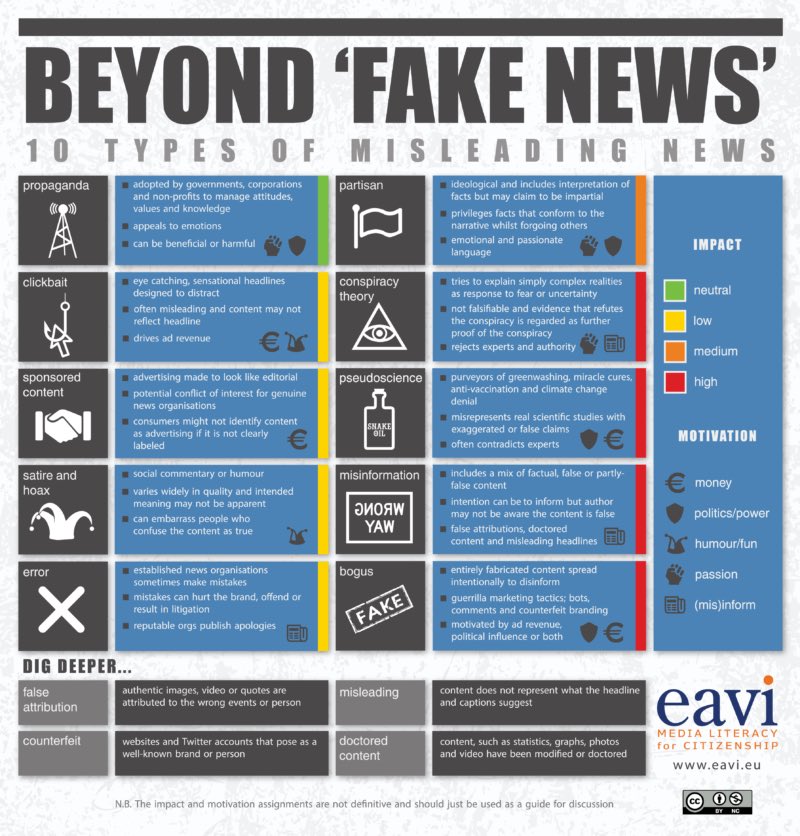 Just started #factvsfiction and loving it so far! Only on chapter 3 and the <a href="/eavi/">Nívea</a> beyond ‘fake news’ image alone has me so excited for ways to implement the learning from this book into my classroom! Can’t wait to keep reading <a href="/jenniferlagarde/">Library Girl - See Pinned Tweet</a> <a href="/dhudgins/">Darren Hudgins</a> @iste