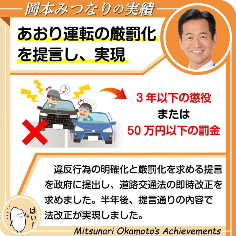 岡本みつなりの実績📝「あおり運転」

当時の法制度では想定外として対応できなかった「あおり運転」の違反行為の明確化と厳罰化を求める提言を政府に提出❗️道交法の即時改正を求めました🙌

半年後、提言通りの内容で法改正が実現しました🤝✨

#東京12区 で #実績断トツ #岡本みつなり