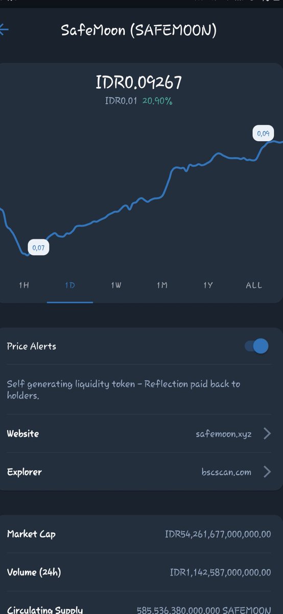 oonezz's tweet photo. Lets kill the zero of IDR 
#SAFEMOONARMY 
#safemoon 
#SAFEMOONWALLET https://t.co/eL4io44qPX