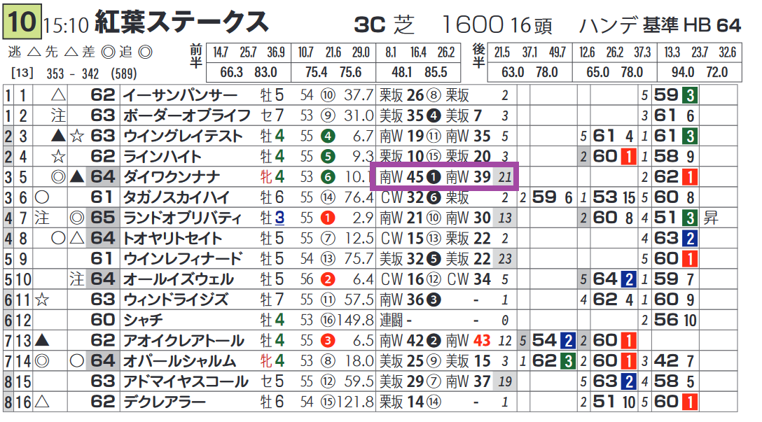 推定3ハロン Twitter Search Twitter