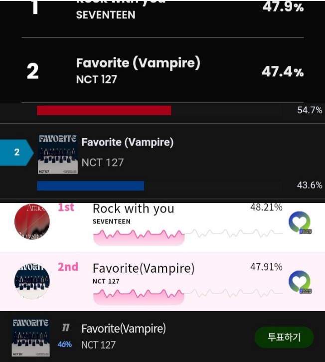 NCT 127 Voting tweet media