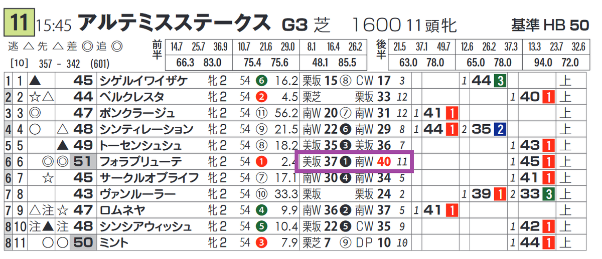 推定3ハロン Twitter Search Twitter