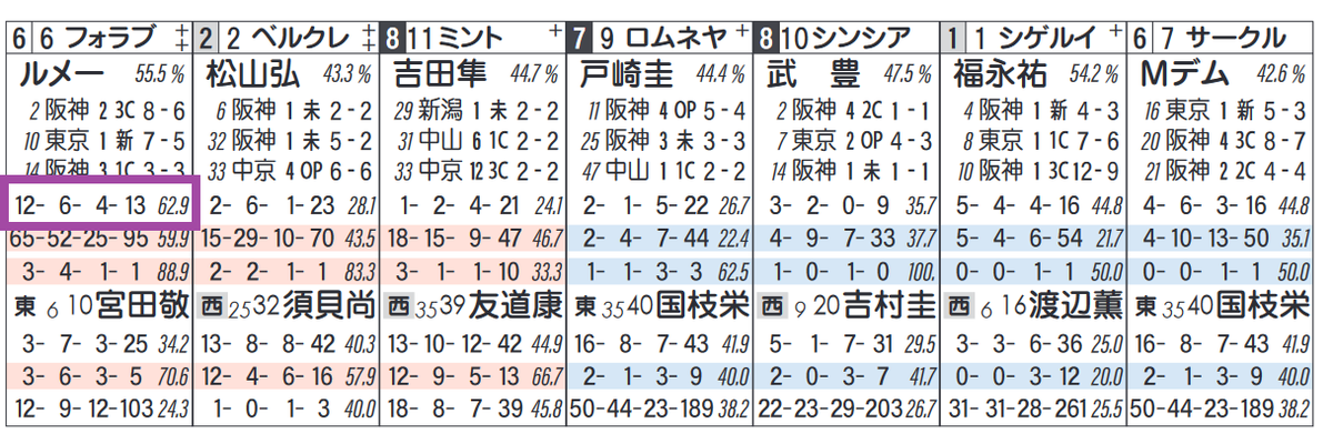 推定3ハロン Twitter Search Twitter
