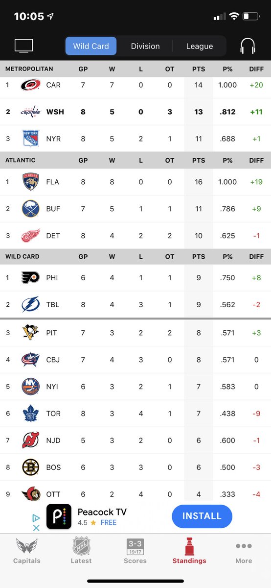 DefectivePuck's tweet image. I know it’s early but who would have predicted these @NHL standings: