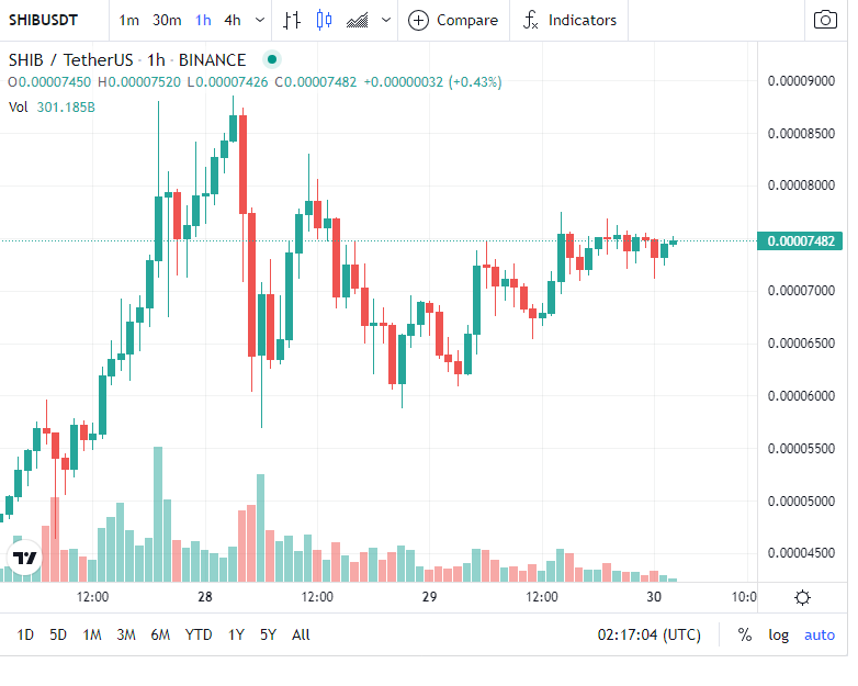 koinkrazey's tweet photo. $SHIB being massively accumulated, it wants to break higher! Break .000088 all time high &amp; we send the crypto world into massive choas, dogs &amp; cats living together, complete insanity, Coinbase Exchange meltdown etc etc etc.... lolol
$BTC $ETH https://t.co/Zk7bwOeboq