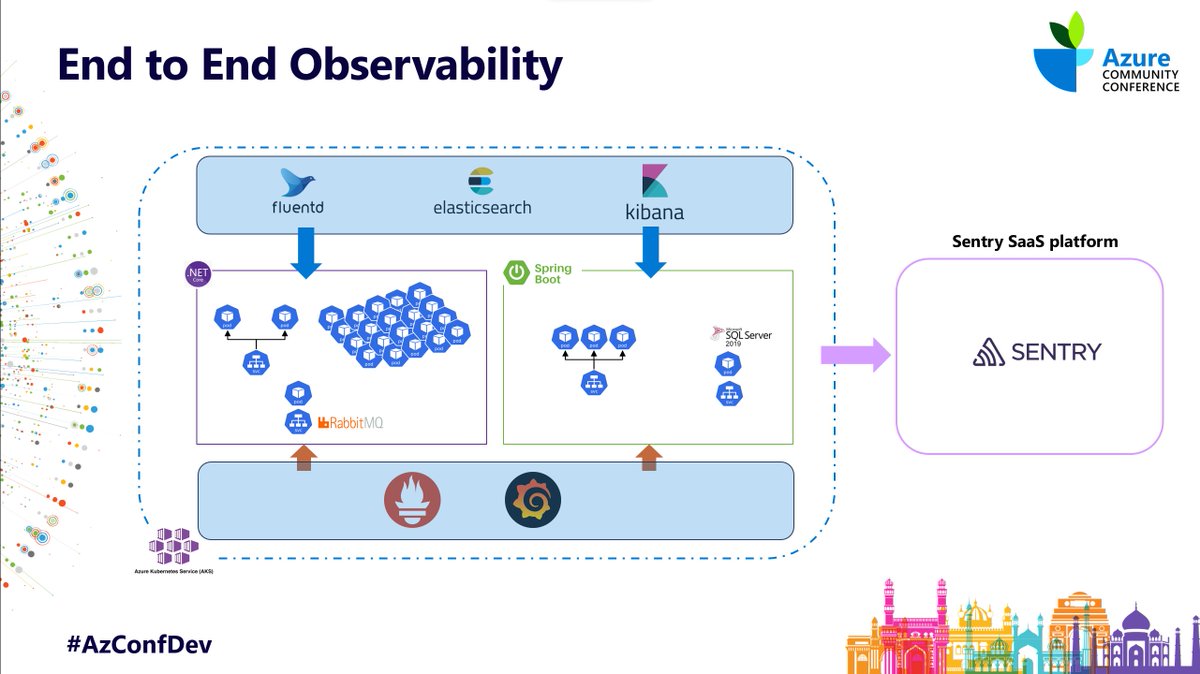 Nilesh Gule ™️ 😎 🇮🇳 🇸🇬 tweet media