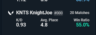 BretCockSucker's tweet photo. @KnightJoeVLR @Knights_esp
https://t.co/I7G8jVsXUb
Tracker of them being friends and playing 20 games together. COINCIDENCE *I THINK NOT* #BANCOMING https://t.co/w53iAKQ47f