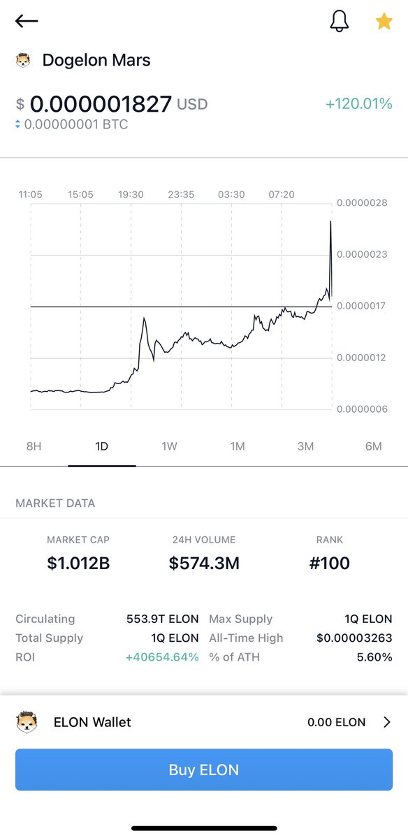 CartBvlg's tweet photo. @cryptocom @DogelonMars Thanks! https://t.co/RVUcrbYRYI