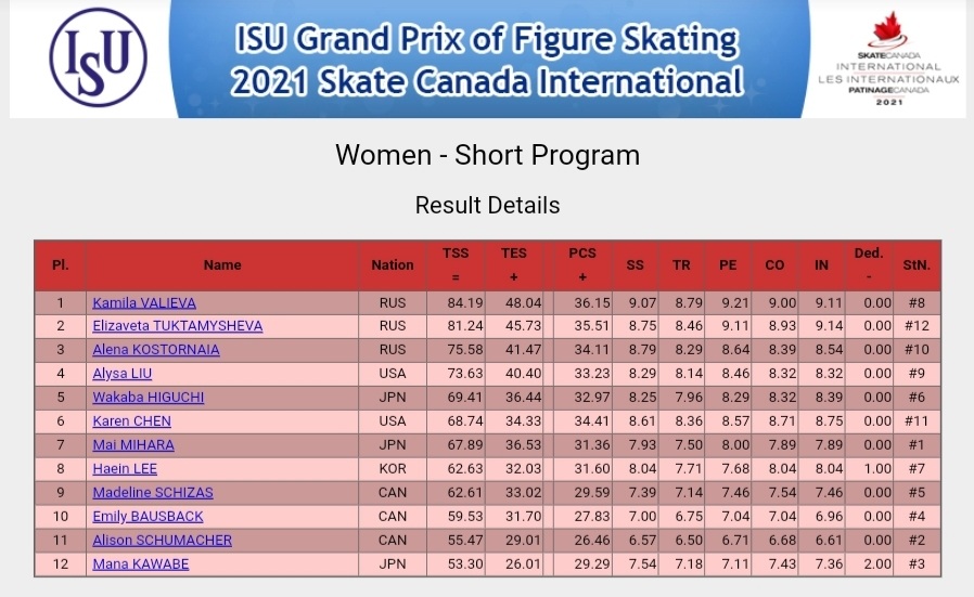 Программа cup. Bolton 2004. Skill cup лого. Skill cup сбермаркет. Скилл кап.