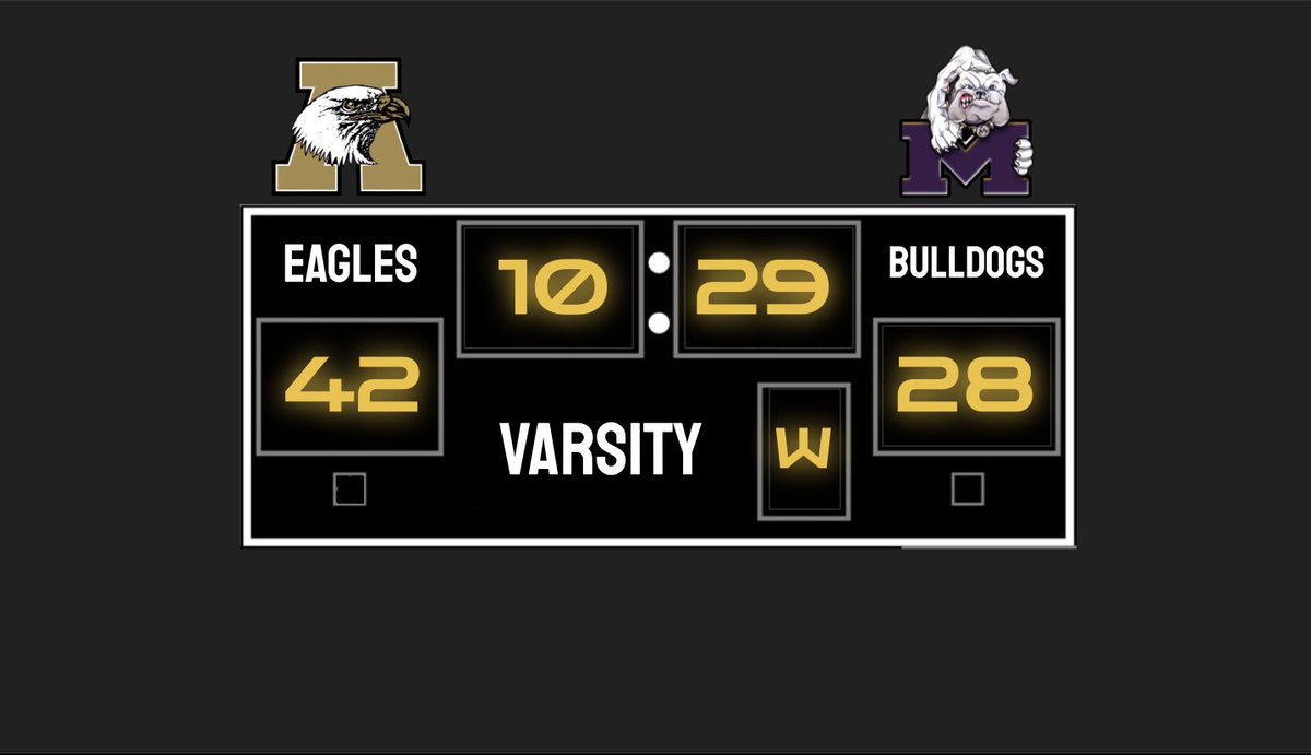 Abilene Eagle Football tweet media