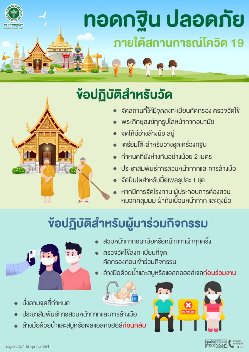 ddc_riskcom's tweet image. ทอดกฐินปลอดภัย 
ภายใต้สถานการณ์โควิด 19

#โควิด19 #COVID19 #ทอดกฐิน