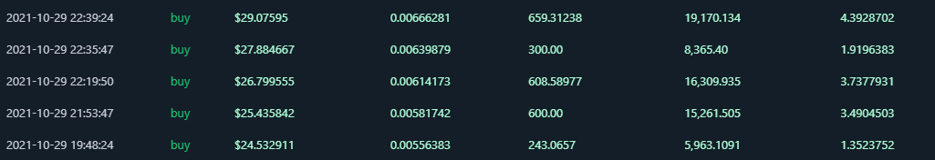 LionsPrideMM's tweet image. The big buys are coming through right now. $MM is making moves. ATH was 220, what will it be this time?

#MillionToken #MillionArmy  #MilionaireMindset #JoinThePride