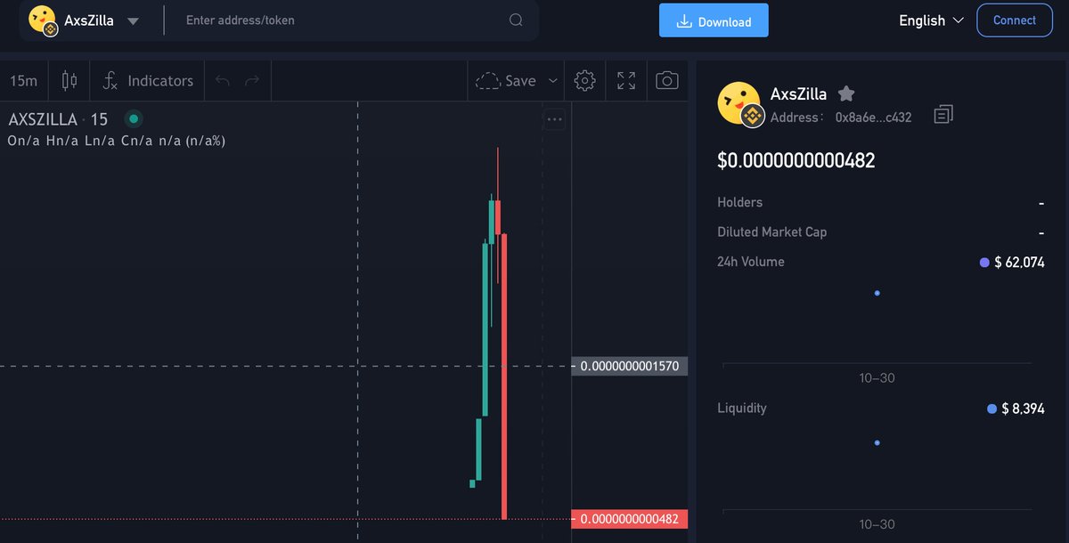 现在的土狗也开始拼手速了吗，池子刚开就撤了，刚读完智能合约代码，正高兴发现了个bug，抬头项目已经跑路了