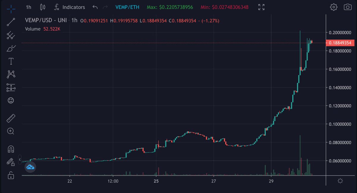 SolidProof_io's tweet photo. 📢ATTENTION📢

🔥Better join our Partner @vEmpiredigital🔥

 If you are interested in making a successful project with us together, you better join our journey!

🚀Another PAMP🚀

#Marketing #Audit #KYC  #AutoAudit #Partners #Unicrypt #Cryptoadventure  @vEmpiredigital https://t.co/EY6PXeSAWI
