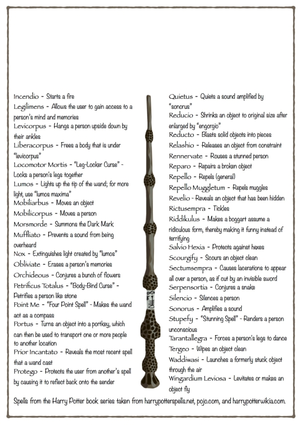 PotterWorldUK's tweet photo. Harry Potter Spells List https://t.co/CO49P1YfZm