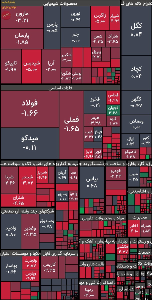 nazokbin_ir's tweet photo. پس #بورس رو #قلک_دولت نمیدونید و دست توی جیب ملت نمیکنید!؟ https://t.co/dPeAPpInyO